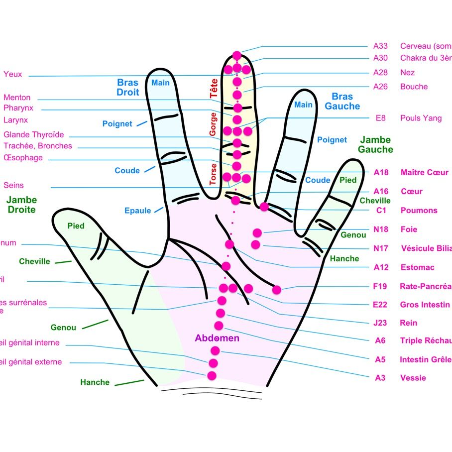 ASTUCE BIEN-ÊTRE NATURELLE