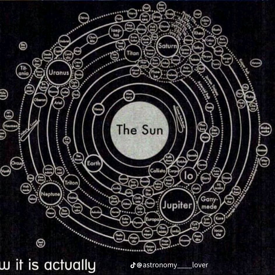 ☀️Solar🧿stuffwithbits