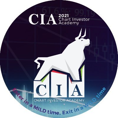 Chart Investor Saham IHSG,USA,Crypto